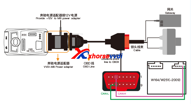 vvdi mb w164 wiring diagram