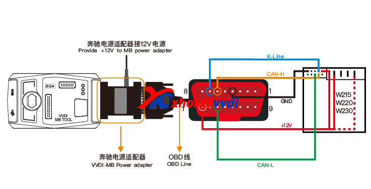 vvdi benz w210 diagram